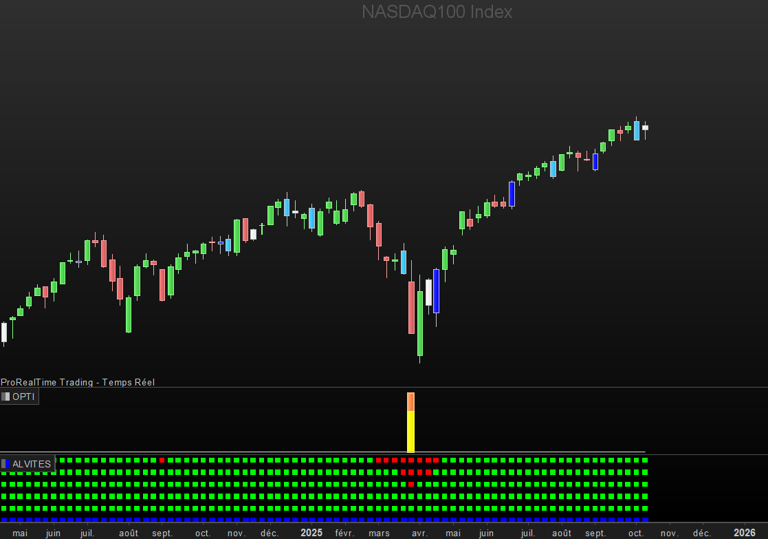 Exemples de configurations TheStrat